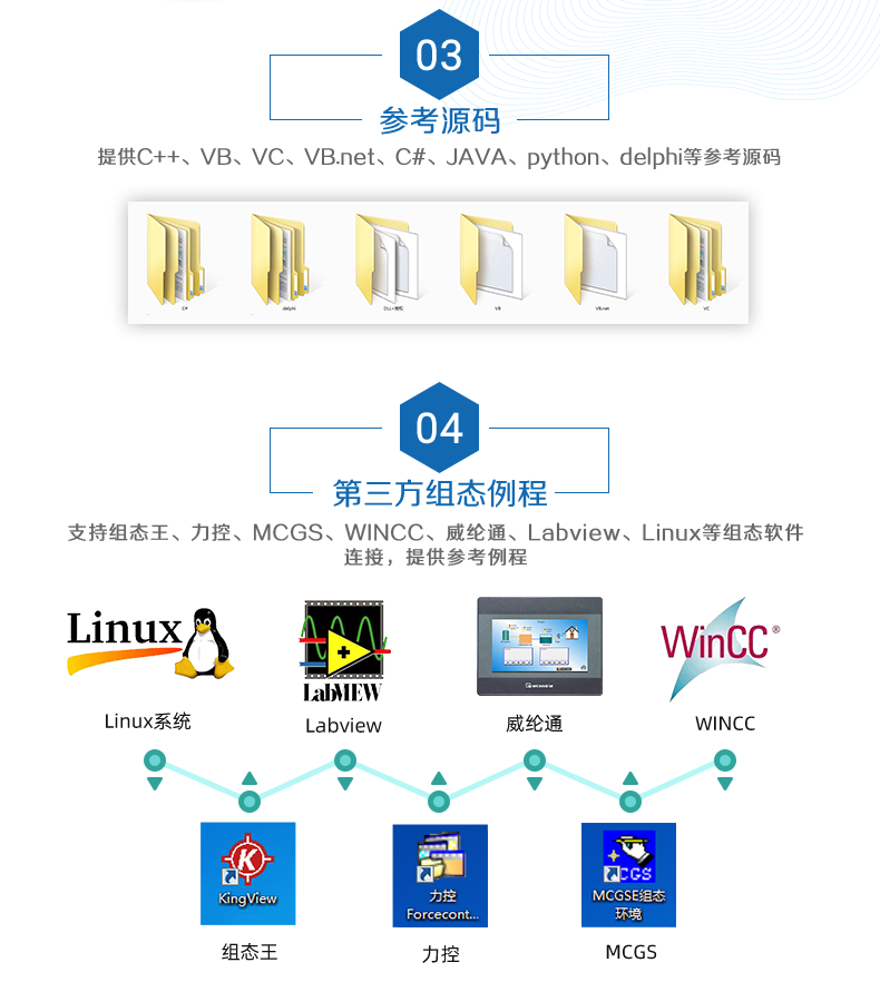 DAM12884 工业级数采控制器二次开发说明