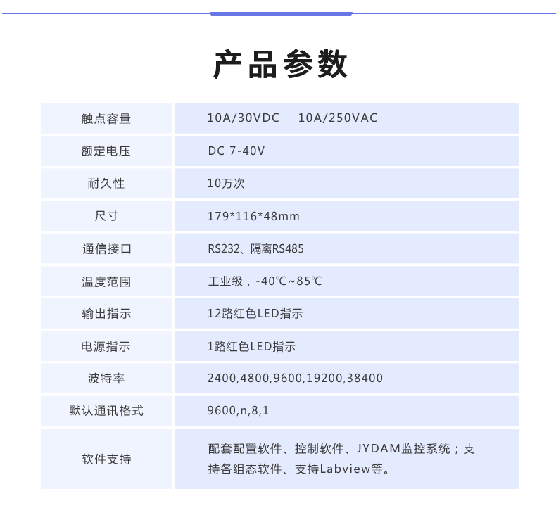 DAM12884 工业级数采控制器产品参数