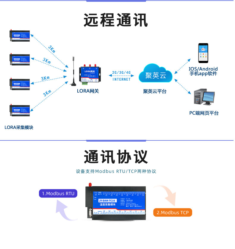 LoRaTC16 LoRa无线测温模块通信协议