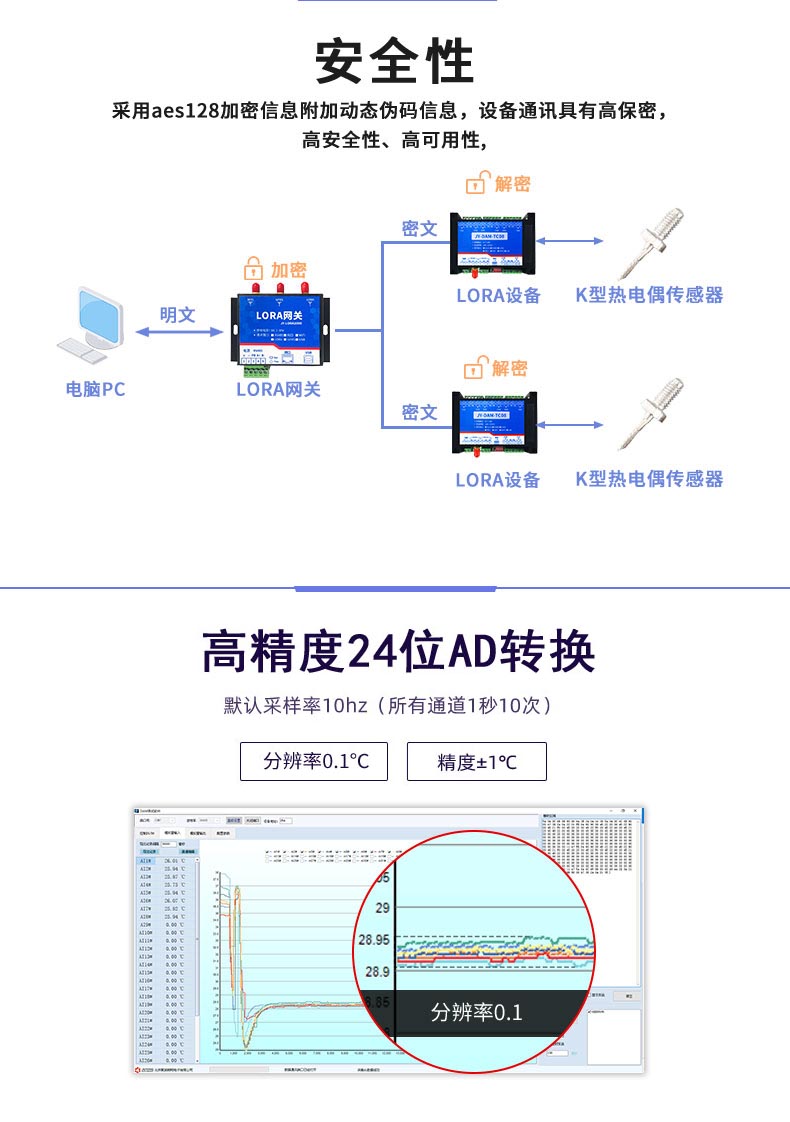 LoRaTC16 LoRa无线测温模块高精度转换