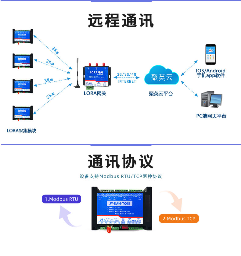 LoRaTC08 LoRa无线测温模块远程通讯