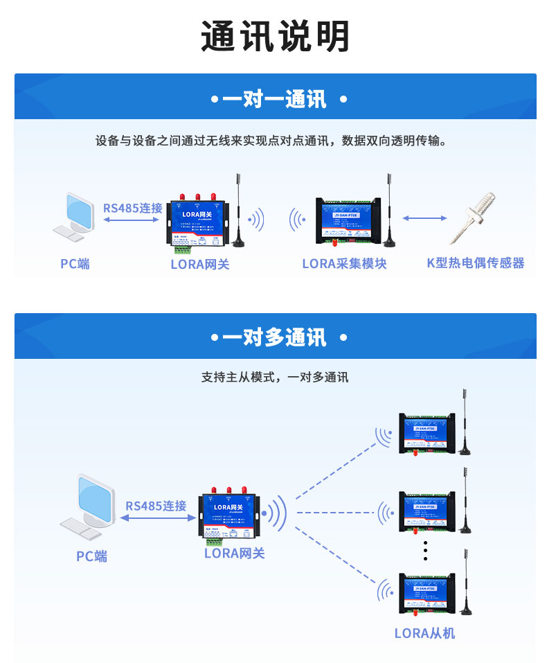 LoRaTC08 LoRa无线测温模块通讯说明