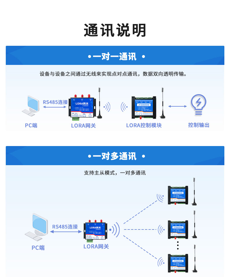 LoRa0404D  LoRa无线控制模块通讯说明