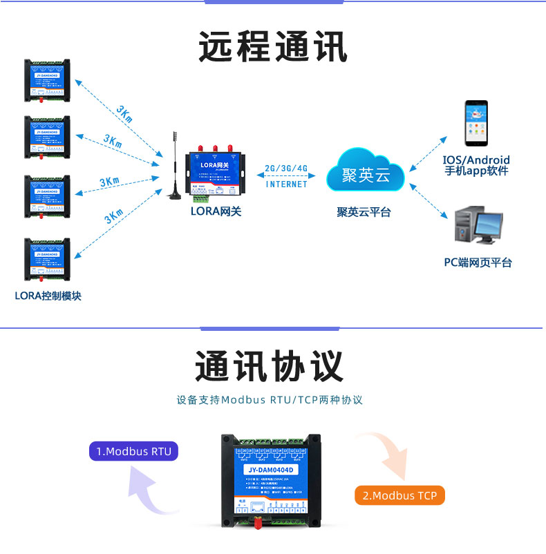 LoRa0404D  LoRa无线控制模块通讯