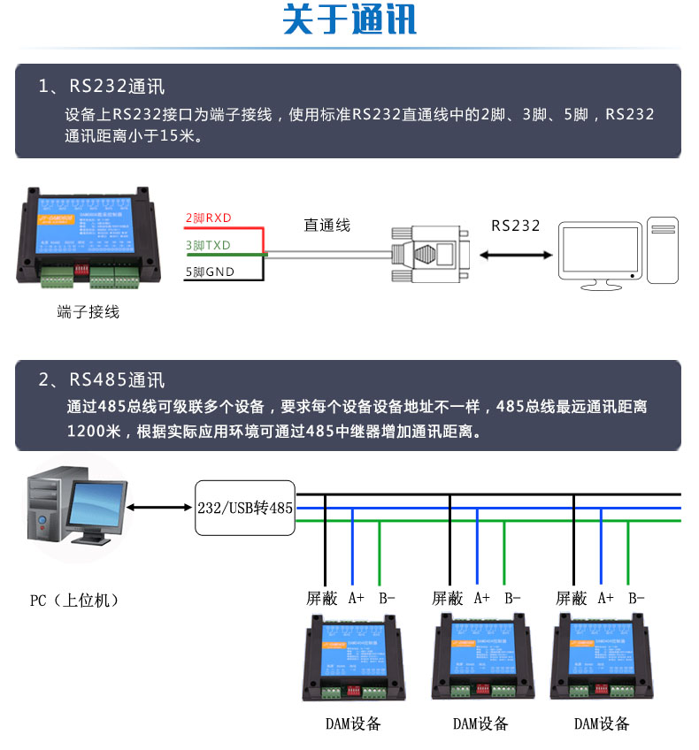 DAM-1600DO-YD 工业级I/O模块通讯说明