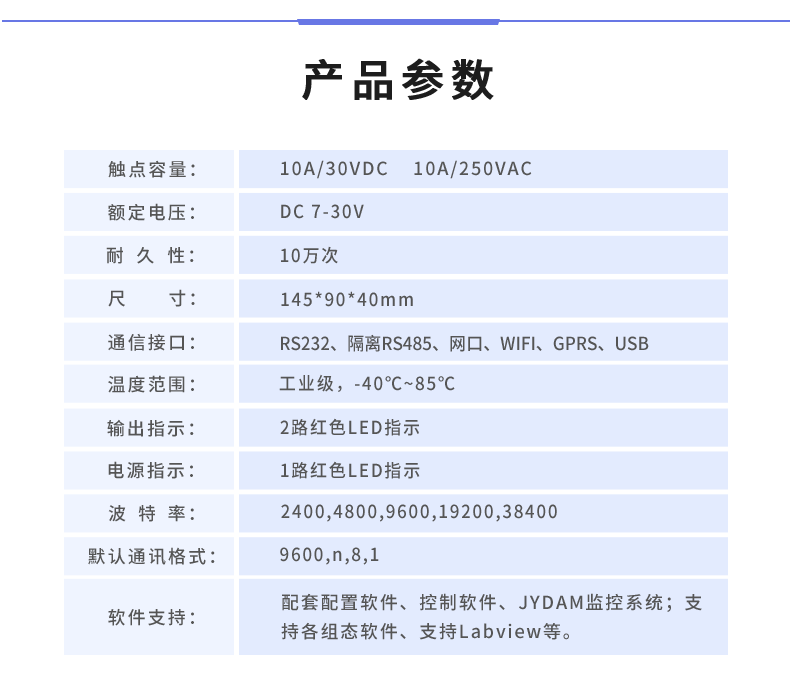 DAM-14862 工业级数采控制器产品参数