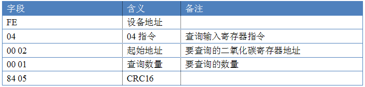 多功能传感器指令