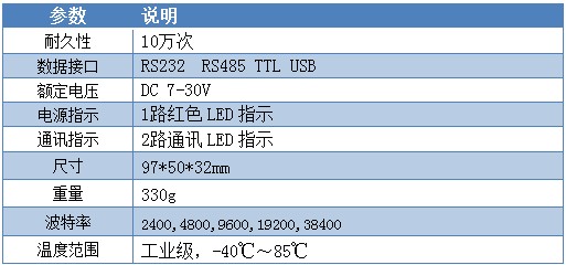 JY-CON-USB三合一转换器参数