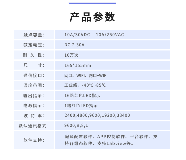 DAM-1600B 工业级网络控制模块产品参数