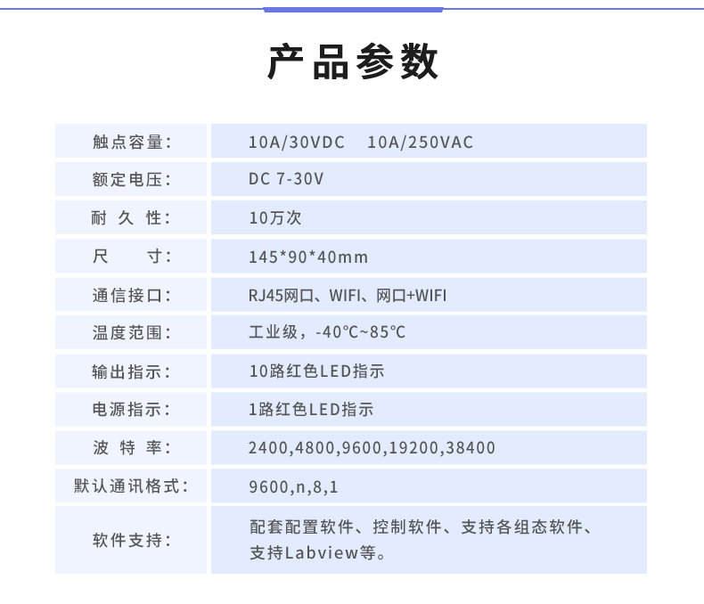 DAM-1012D 工业级网络控制模块(图1)