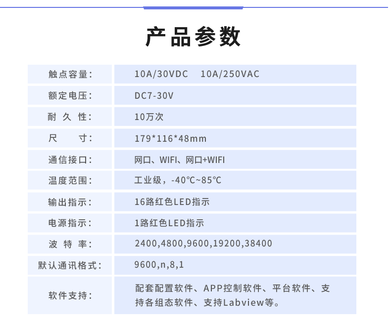 DAM-1624 工业级网络控制模块产品参数