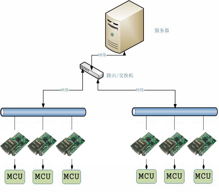 Y-TCPTTL-6O6模块采集模式