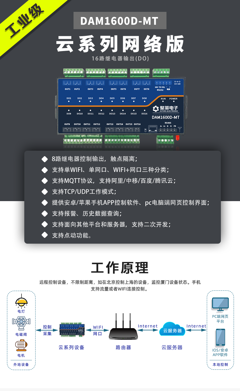 云平台 DAM1600D-MT 远程数采控制器