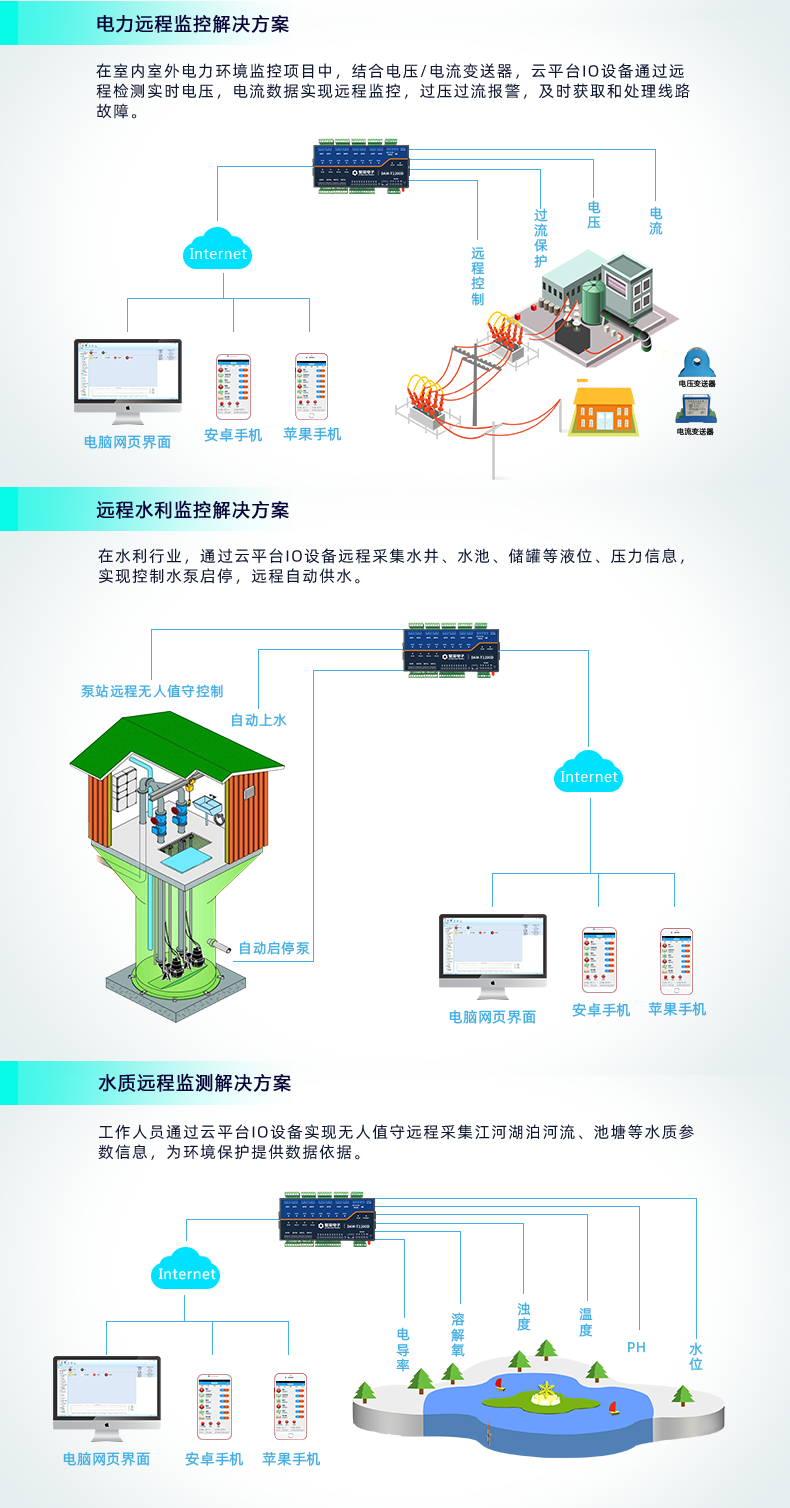 云平台 DAM-1200D 远程智能控制器应用场景