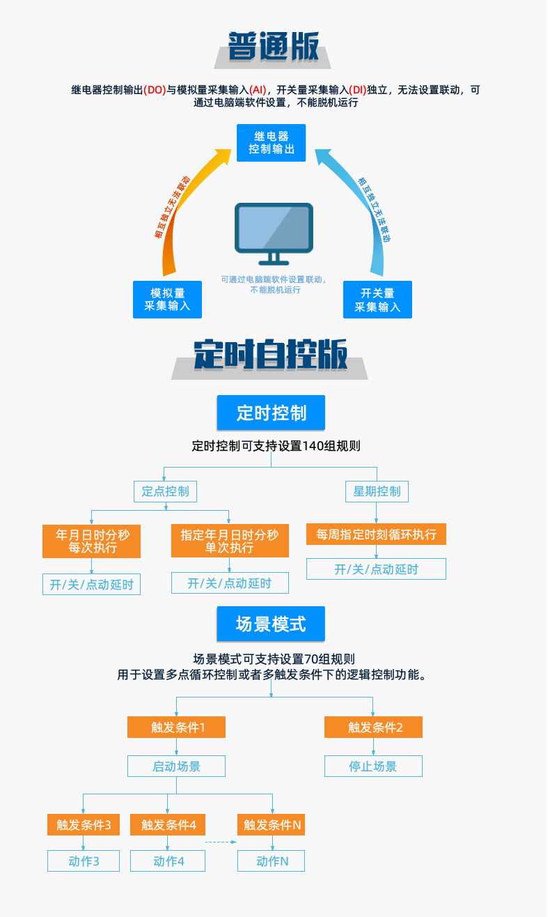 LoRa1200D-MT LoRa无线测控模块版本说明
