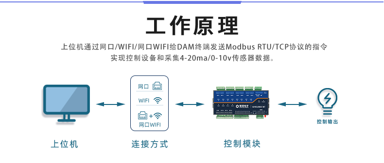 1200D-MT 工业级网络控制模块工作原理