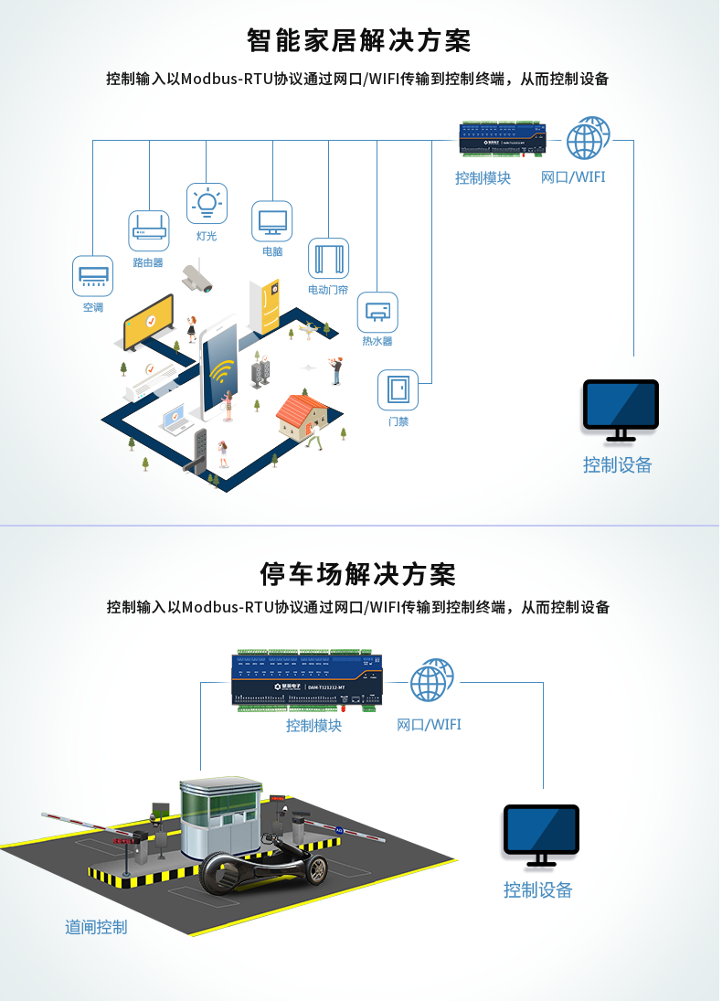 DAM1212A-MT 工业级网络数采控制器应用场合