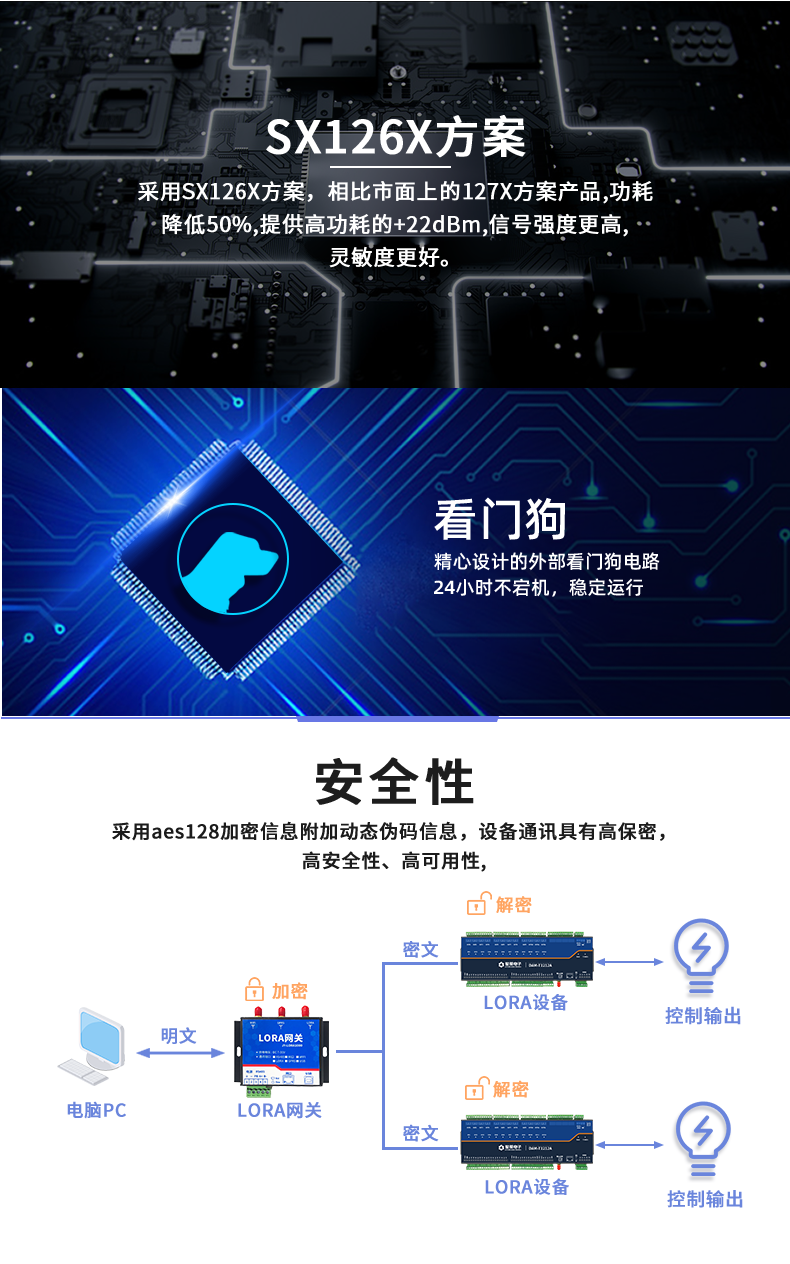 LoRa121212-MT LoRa无线测控模块功能特点
