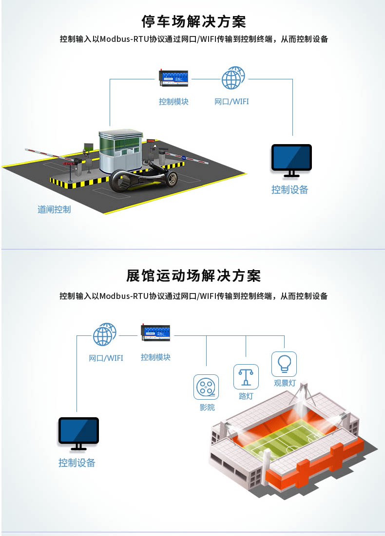 DAM-0606C 工业级网络控制模块应用场合