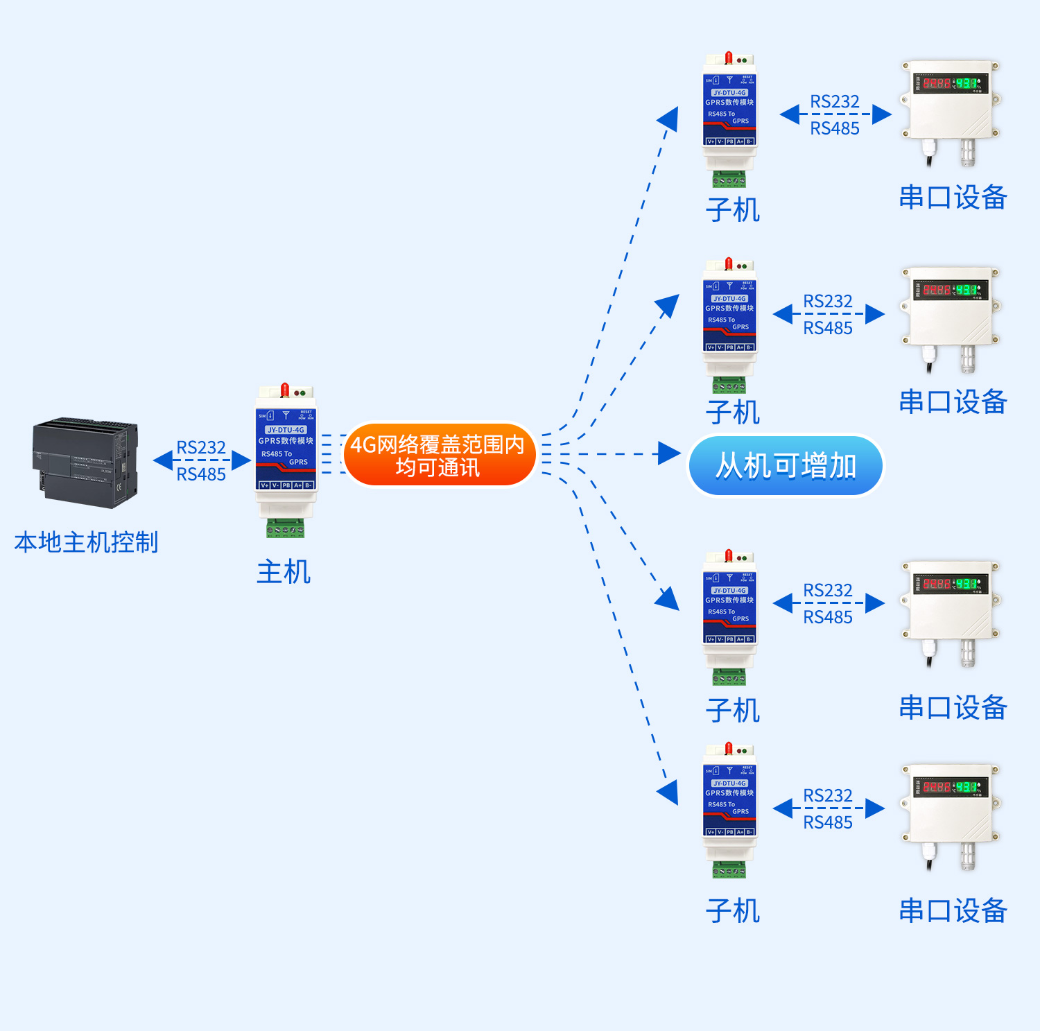 4G无线串口对传模块--详情页_03.jpg