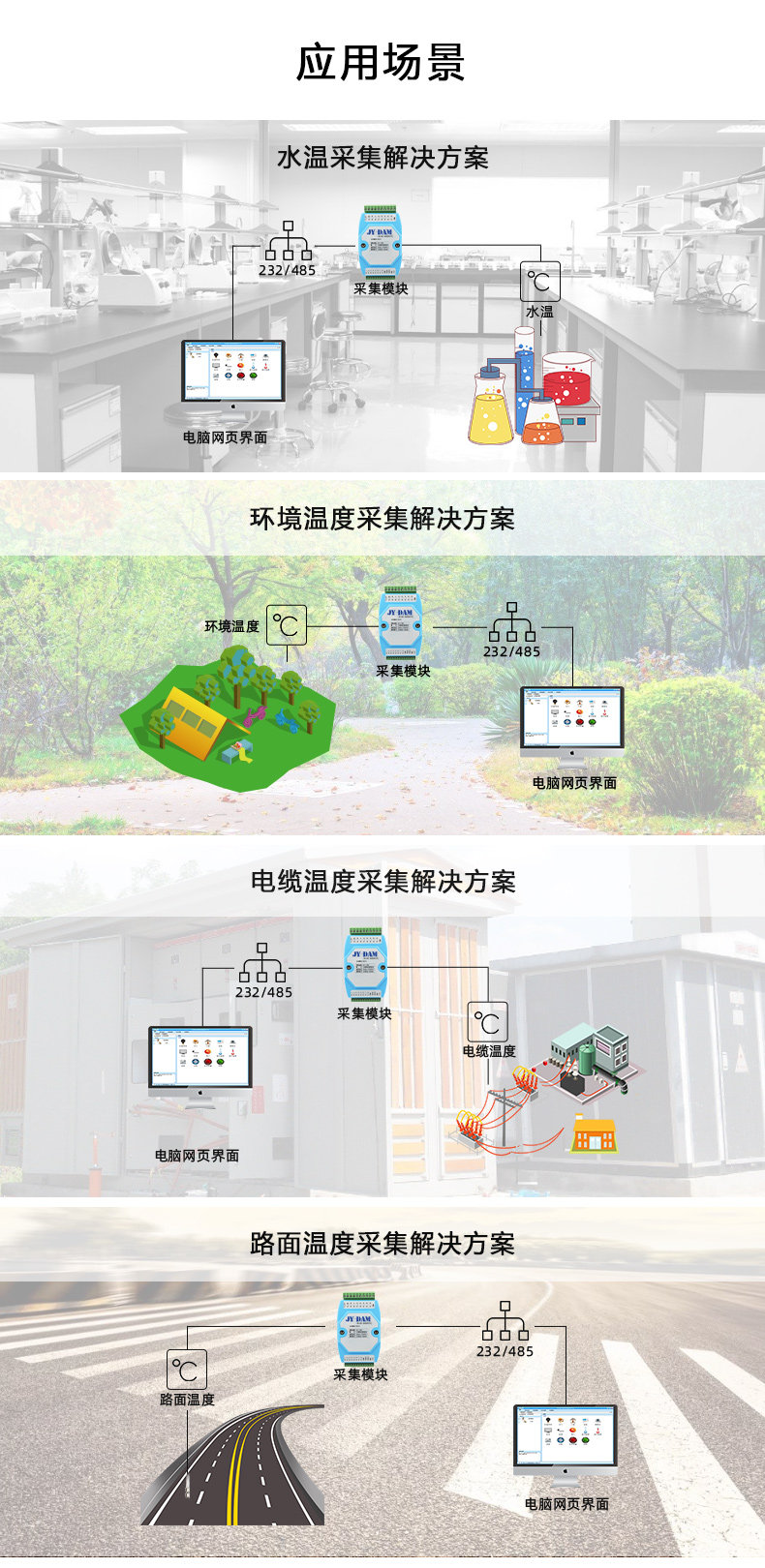 DAM-1000NTC 温度采集模块应用场景 DAM-1000NTC 温度采集模块应用场景