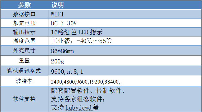8路/16路按键板产品参数 8路/16路按键板产品参数