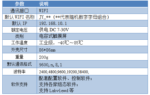 1路/2路/3路/4路触屏按键板产品参数