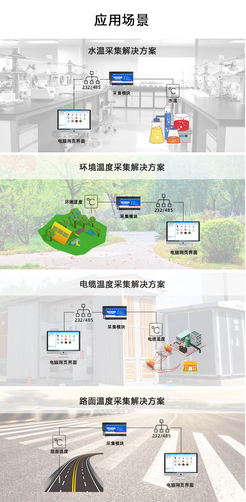 DAM-AI16PT8 温度采集模块应用场景 DAM-AI16PT8 温度采集模块应用场景