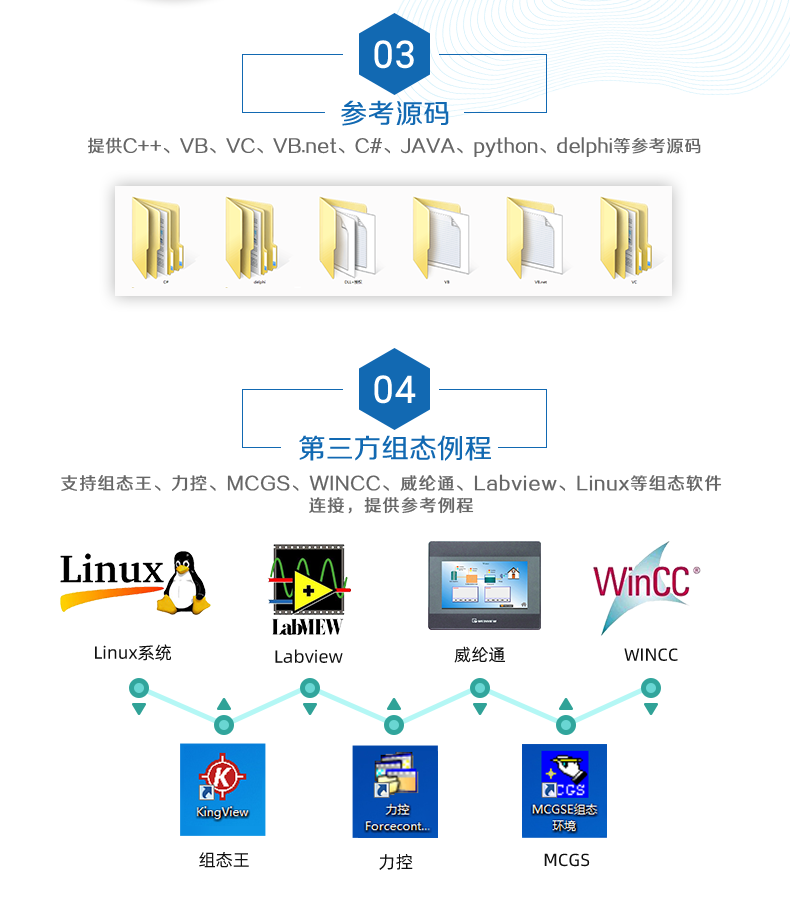 DAM-1000DI-YD 工业级I/O模块二次开发说明 DAM-1000DI-YD 工业级I/O模块二次开发说明