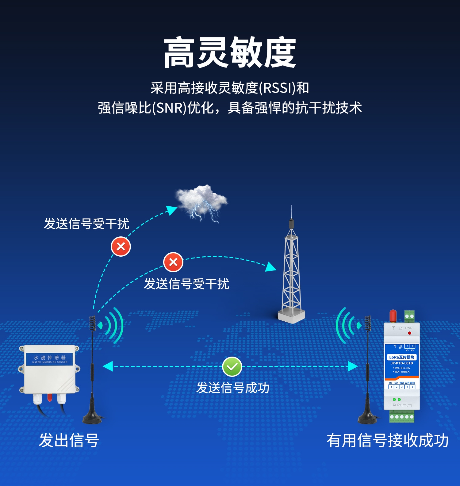 水浸王字壳-LORA开关量互传(一主一从)--详情页--1部分_11.jpg