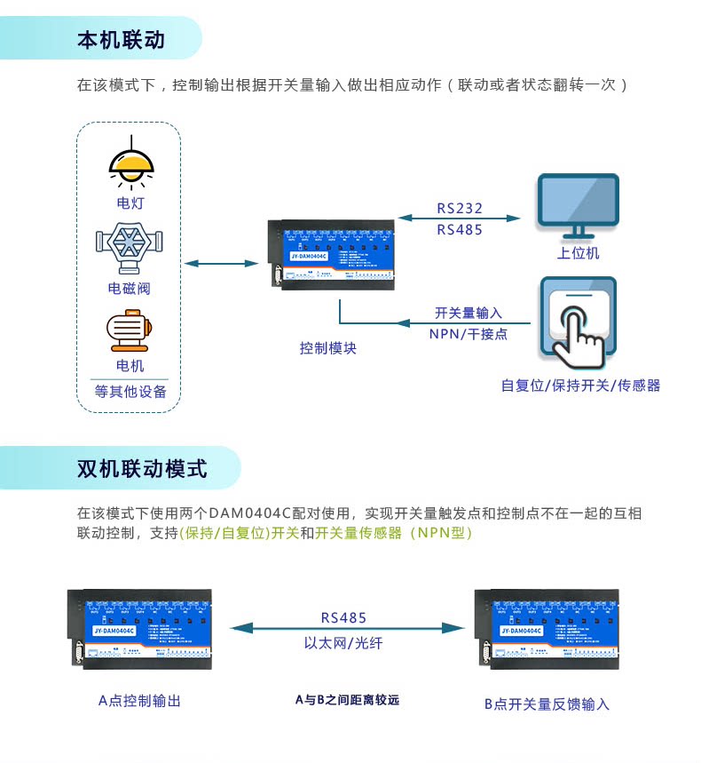 DAM-0404c 工业级I/O模块联动模式 DAM-0404c 工业级I/O模块联动模式