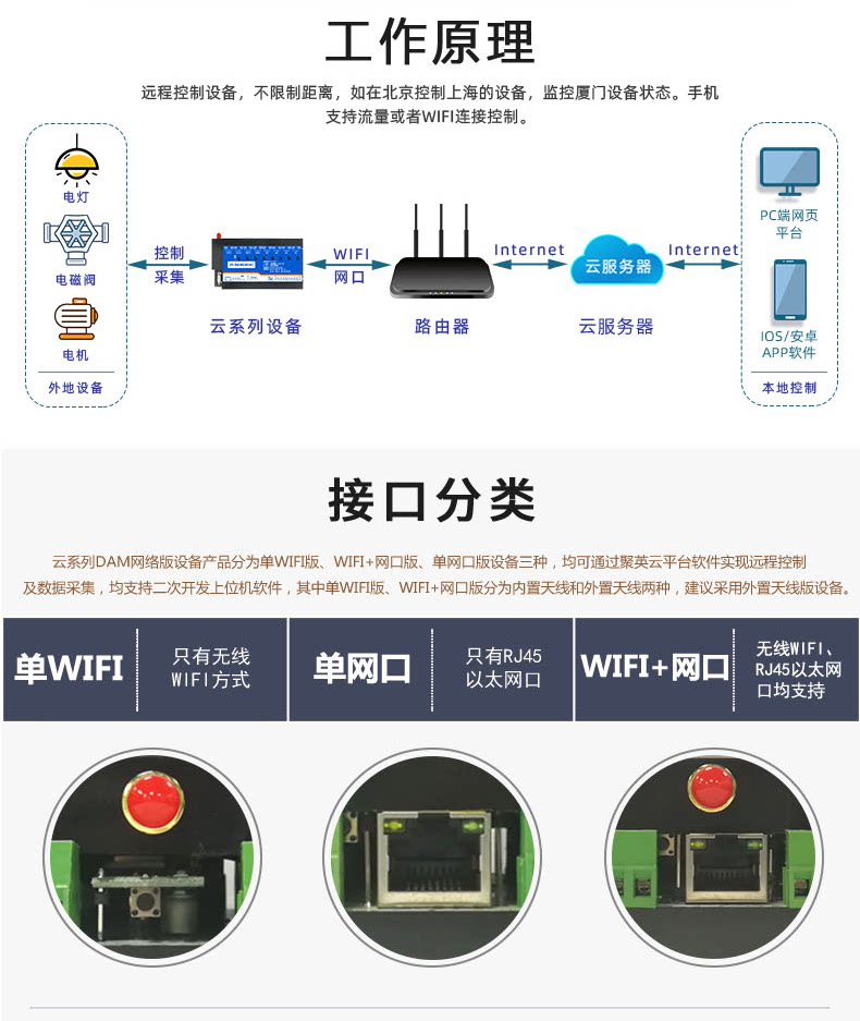 云平台 DAM-0404C 远程智能控制器工作原理
