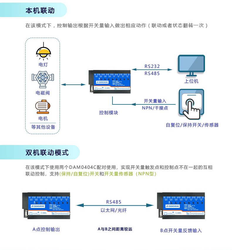 云平台 DAM-0404C 远程智能控制器工作模式