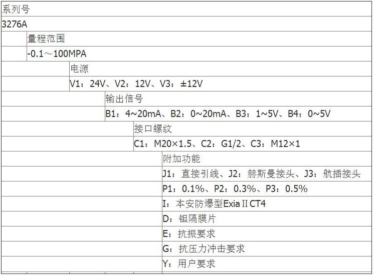 压力传感器选型规格 压力传感器选型规格
