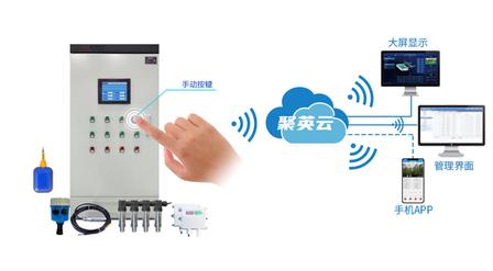 硬件传输组网图 硬件传输组网图