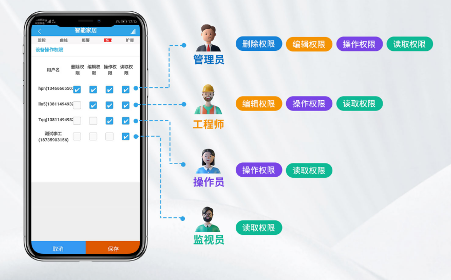 聚英智慧农业系统账号管理功能.png 聚英智慧农业系统账号管理功能.png