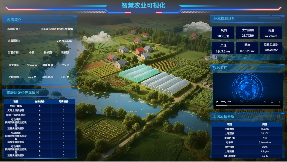 智慧农业(农田)可视化.png 智慧农业(农田)可视化.png