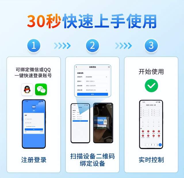 30秒快速上手使用