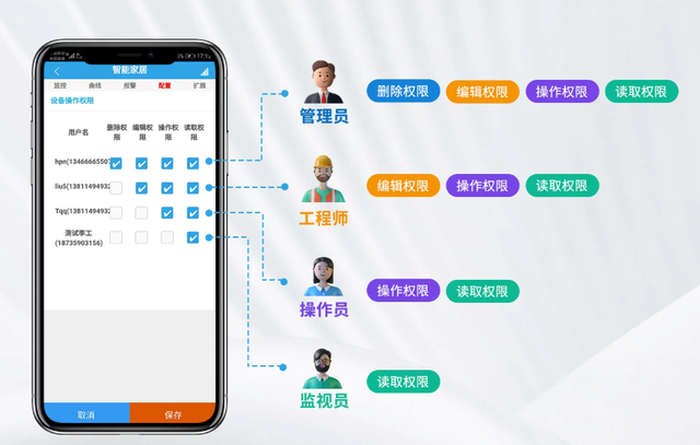权限管理