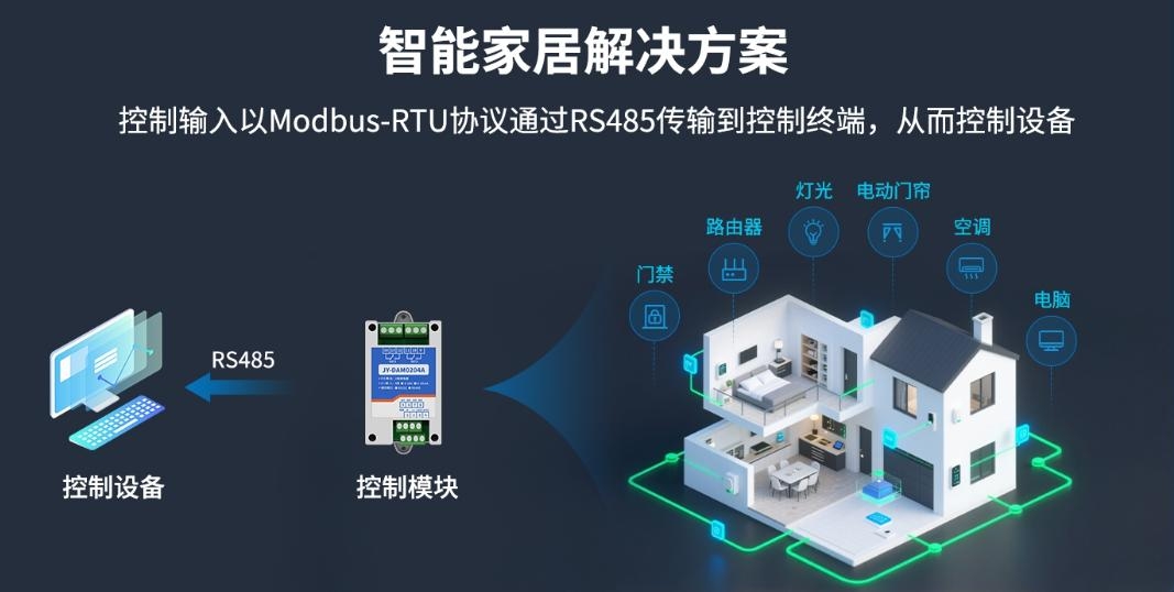 智能家居解决方案 智能家居解决方案