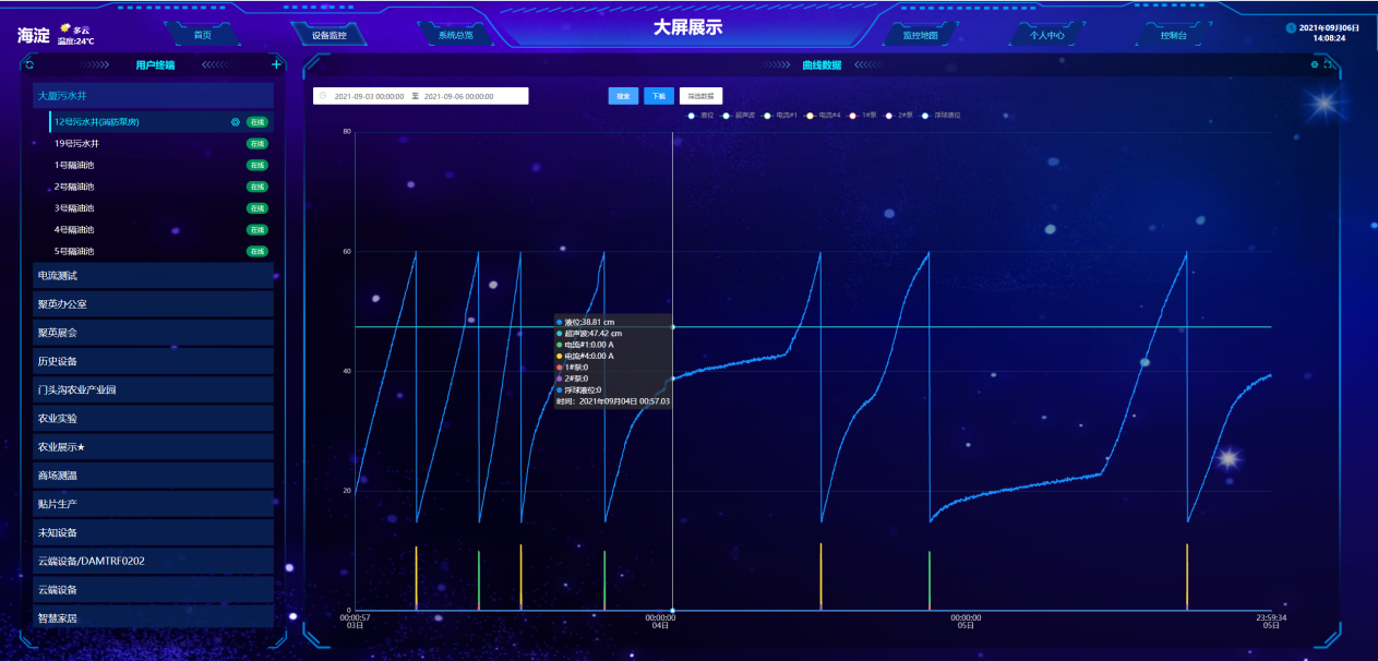 远程水质监测界面