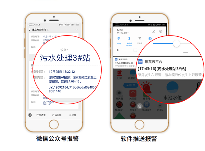 报警方式 报警方式