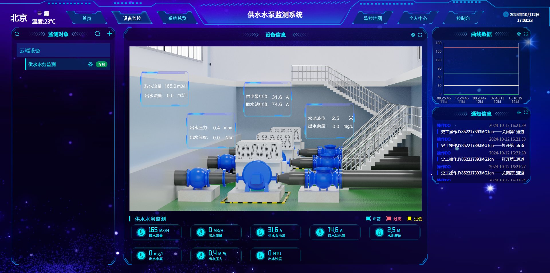 供水水泵监测组态界面 供水水泵监测组态界面