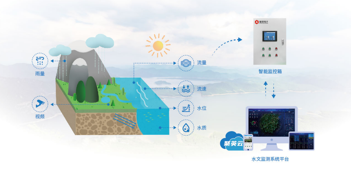 水质监测解决方案