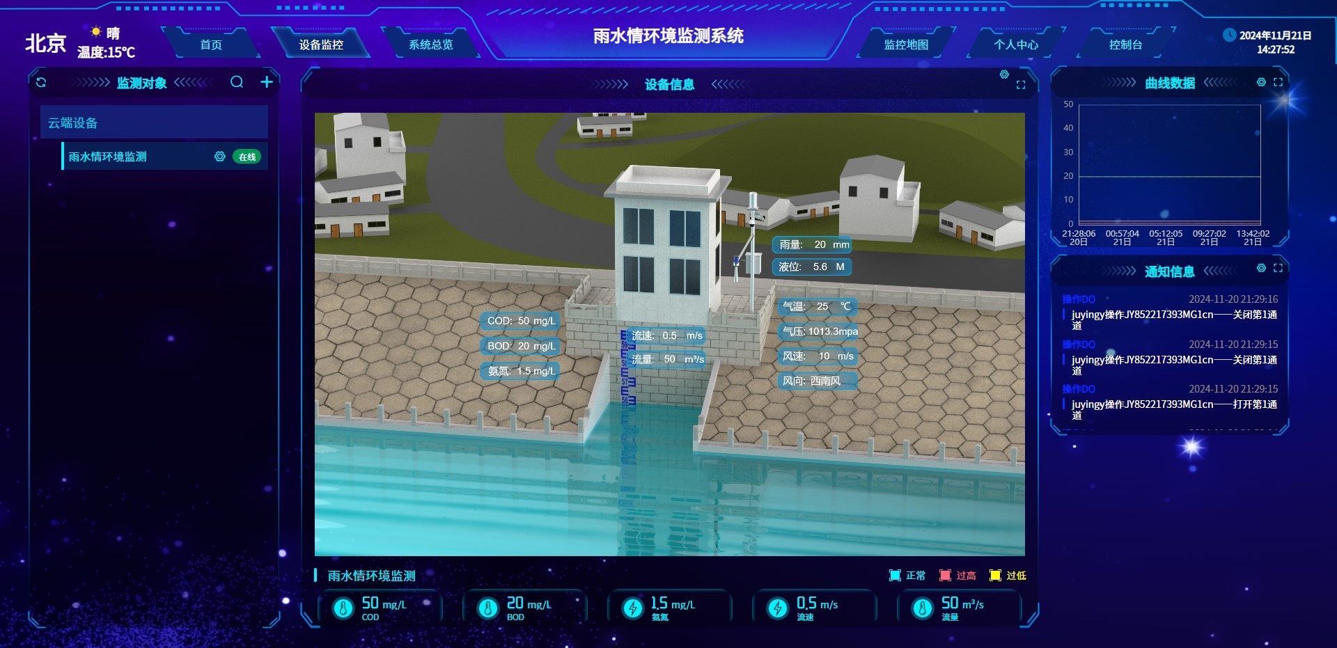 雨水情环境监测组态图.jpg