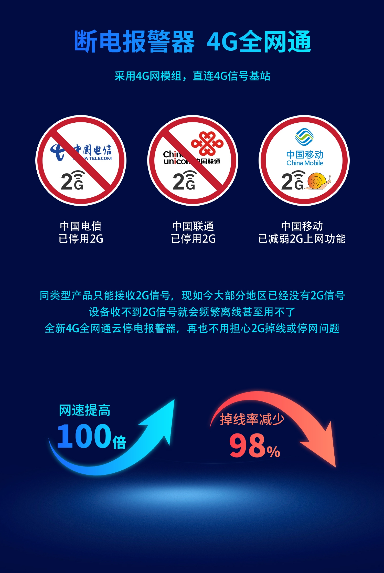 3路4g断电报警器-详情-2部分_01.jpg