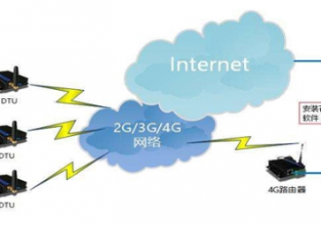 GPRS无线数据传输系统解决方案