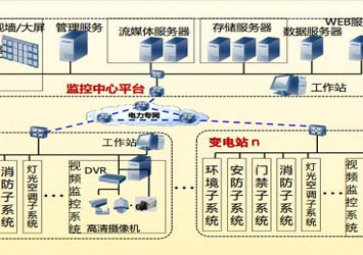 SCADA系统教程-SCADA系统「带下载」