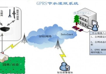 Application scheme of GPRS RTU water saving irrigation automation system