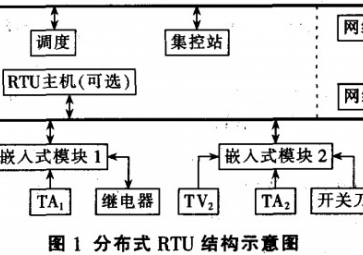 Network RTU based on Embedded Linux